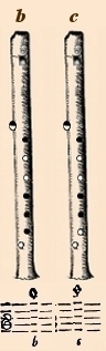 Blanckenburgh's fingerings for high b and c on the recorder in chart form