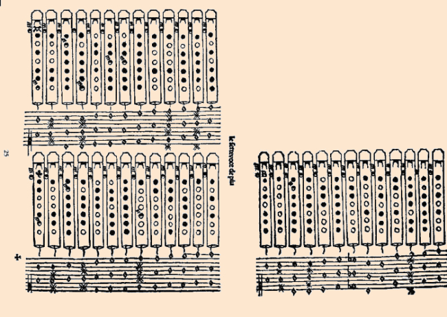 Tablatures de notes aiguës de Ganassi