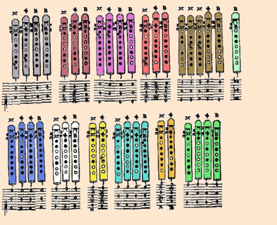 High E Note Recorder