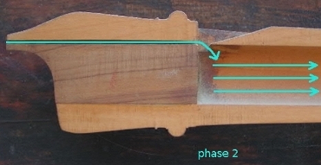 flûte à bec : l'interaction entre l'embouchure et la colonne d'air de la flûte à bec