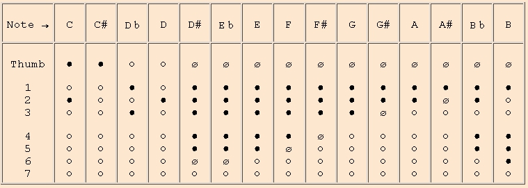 Blanckenburgh 2nd octave