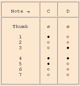 Blanckenburgh octave 3