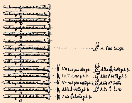 Virgiliano's fingering chart